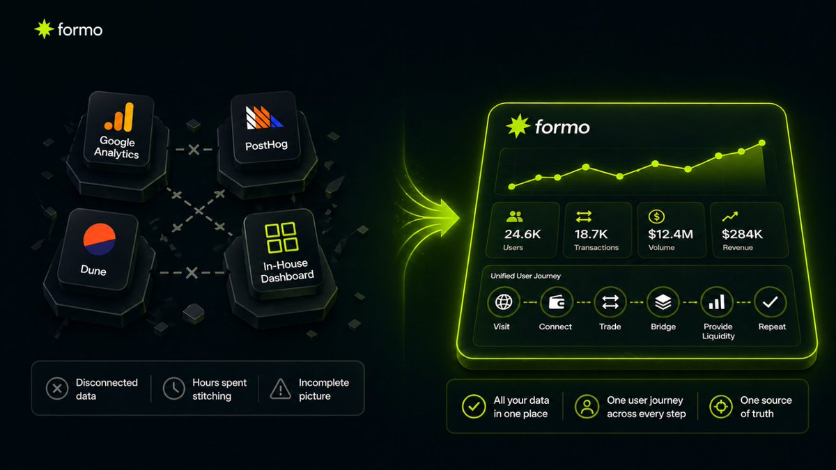 formo ✨ tweet media