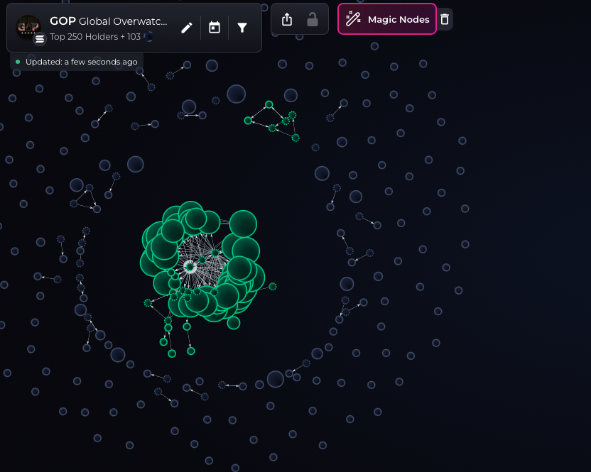 RugShieldScan's tweet photo. 🚨 RugShieldScan Alert #034

High supply concentration detected ⚠️

• 1 cluster holds 76.7% of supply
      ↳ spread across 66 wallets

Token: $GOP (Global Overwatch Protocol)
CA: 3pCyU31quPpsVYaC5TxtXpe6sR1KXSLzk5TkZgXGpump

$Sol #RugPull https://t.co/ed5atgezb0