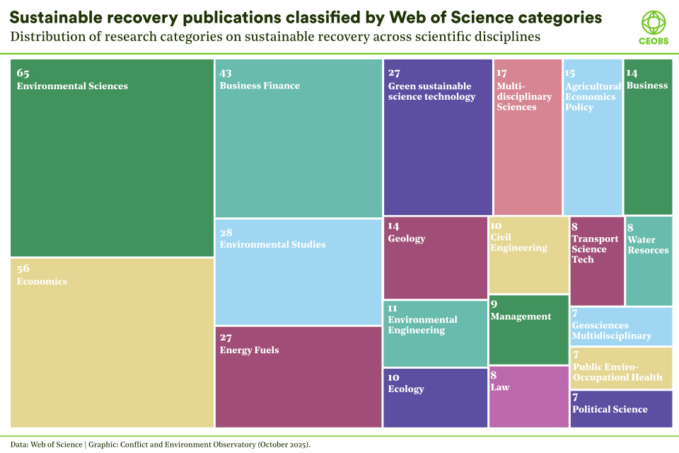 Conflict and Environment Observatory (CEOBS) tweet media