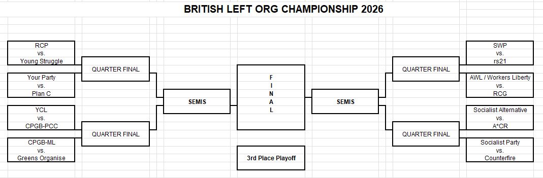 ⚽ BRITISH LEFT ORG CHAMPIONSHIP ⚽ tweet media