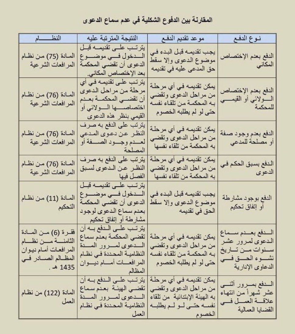 المحامي م / مشعل بن عبدالله ⚖️ tweet media