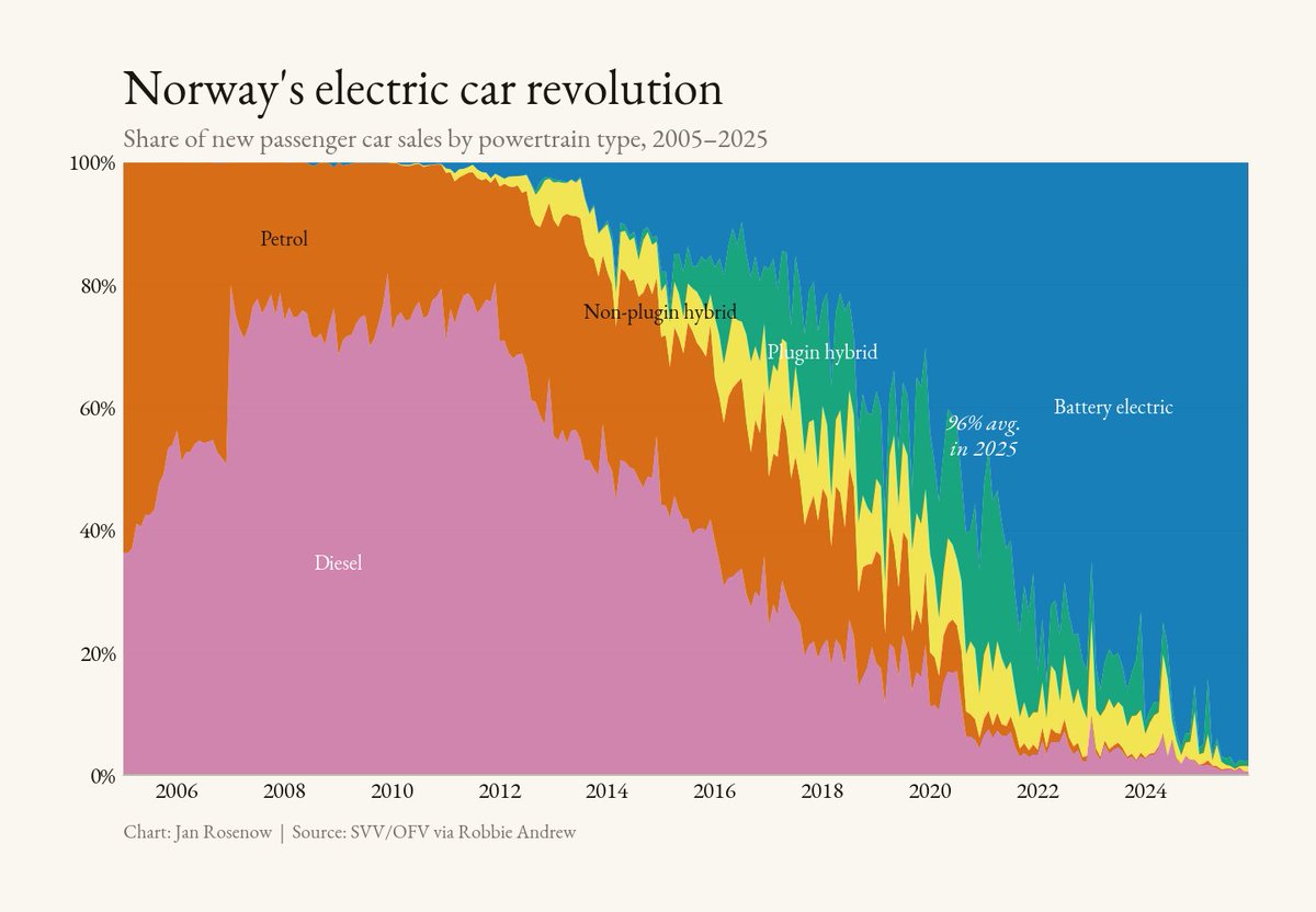Jan Rosenow tweet media