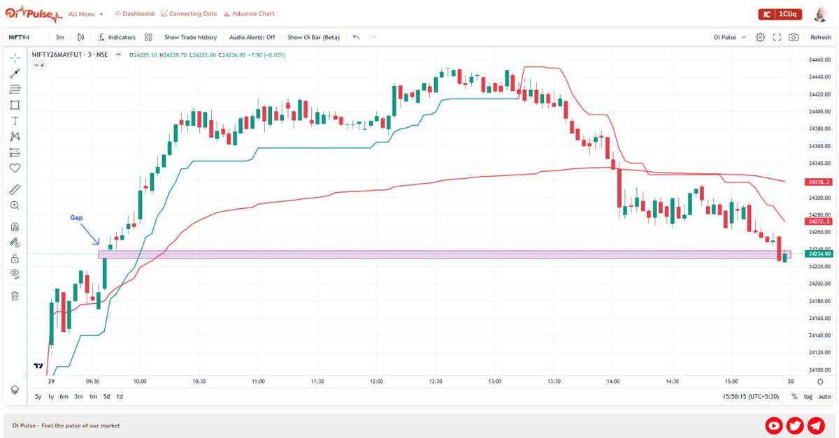 Options Scalper🇮🇳 tweet media