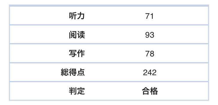 一伏はっか🫠月替わり語学 tweet media