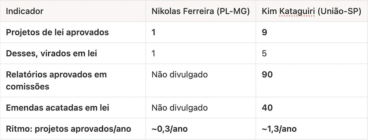 Wagner Nascimento tweet media