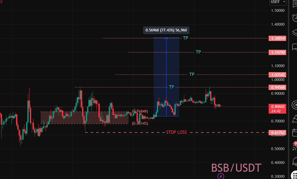 AmBitcoin tweet media