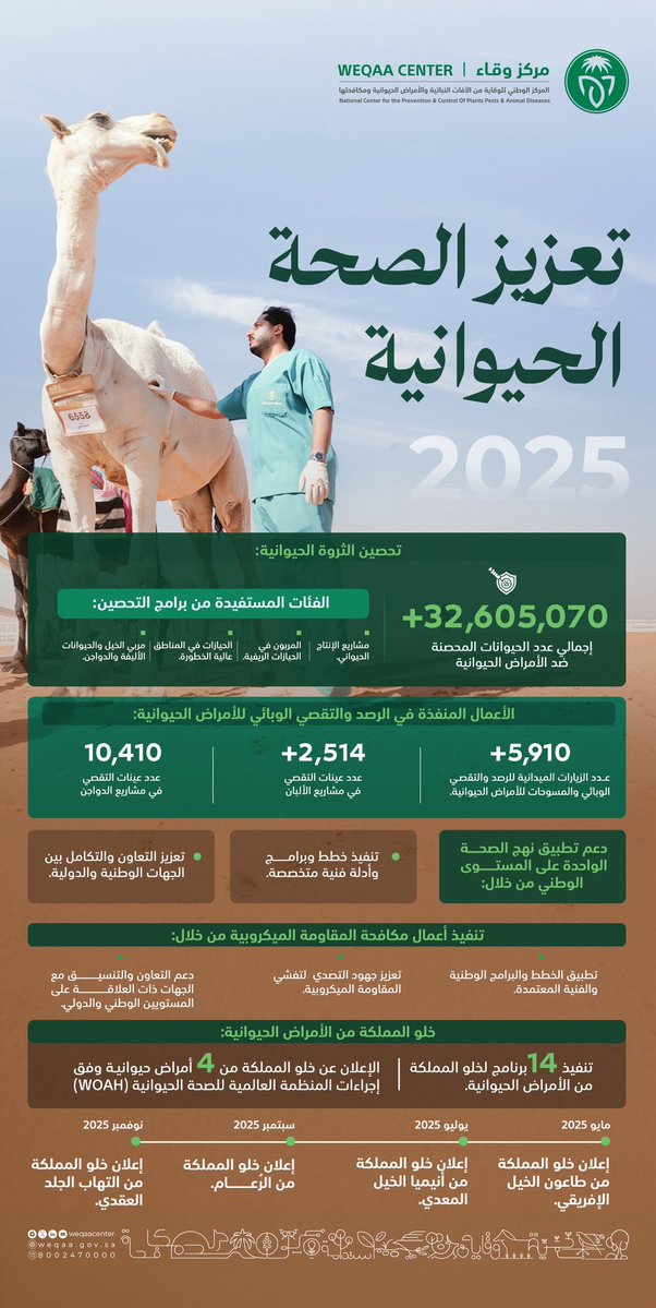 مركز وقاء tweet media