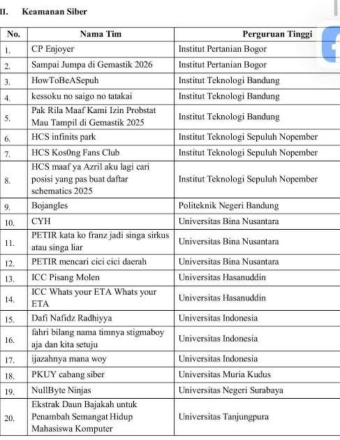 raihansltn's tweet photo. @flavobee Biasanya gemastik (esp. Div. Keamanan Siber), atau lomba-lomva CTF pada umumnya juga suka ketemu nama lucu-lucu. 😂 https://t.co/4QSEKDKONk