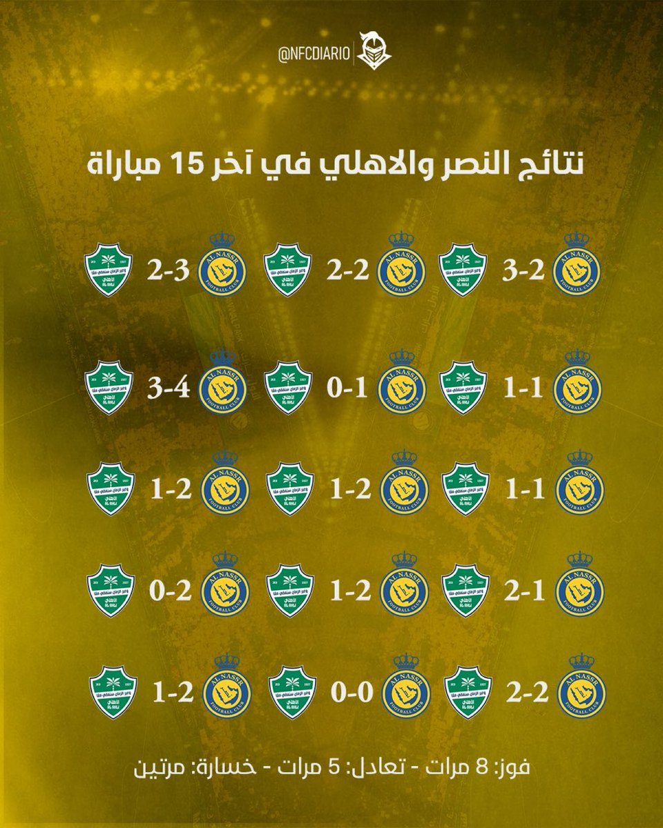 نواف التميمي 📊. tweet media
