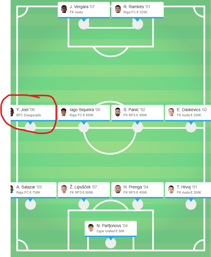 bicyclekick1's tweet photo. Joel Yakubu z @BFC_Daugavpils po čtvrtině @VirsligaxG v nejlepší 11 soutěže.
Dle Wyscout Indexu zároveň i nejlepším křídlem celé ligy - 3 góly, 2 asistence, 7,22 driblinků na zápas, 62 % úspěšnost.
Nigerijský levák hostuje do konce sezóny v Lotyšsku z @FCSlovanLiberec. https://t.co/PXlFJZkjQu