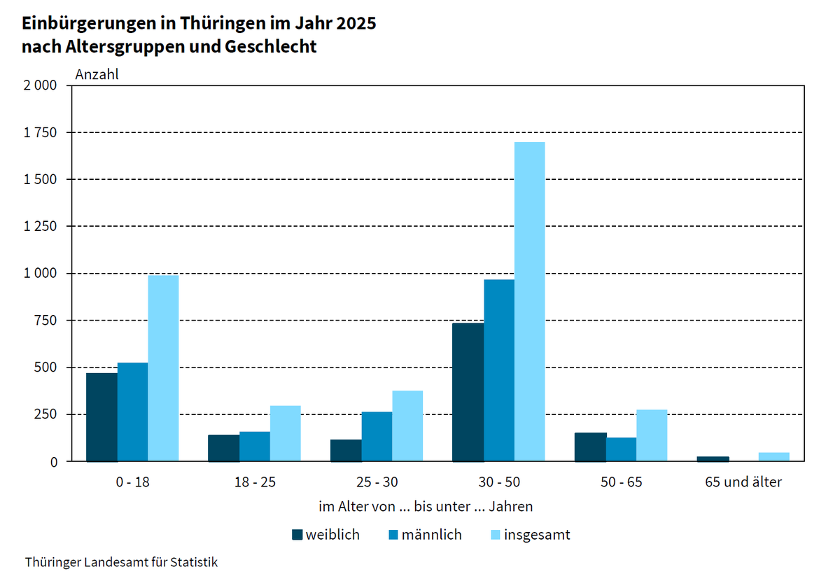 Statistik Thüringen tweet media