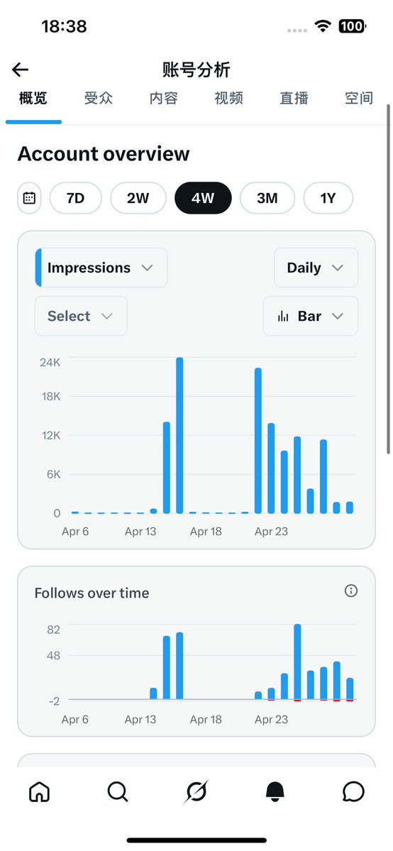 故事的小黄花 tweet media
