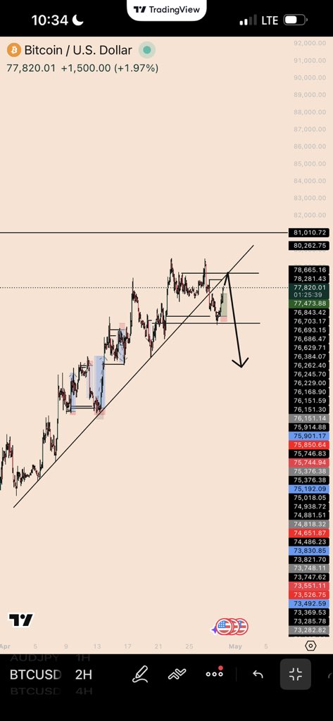 elvymoore7's tweet image. #BTCUSD overview 
just an idea.
 #resilience