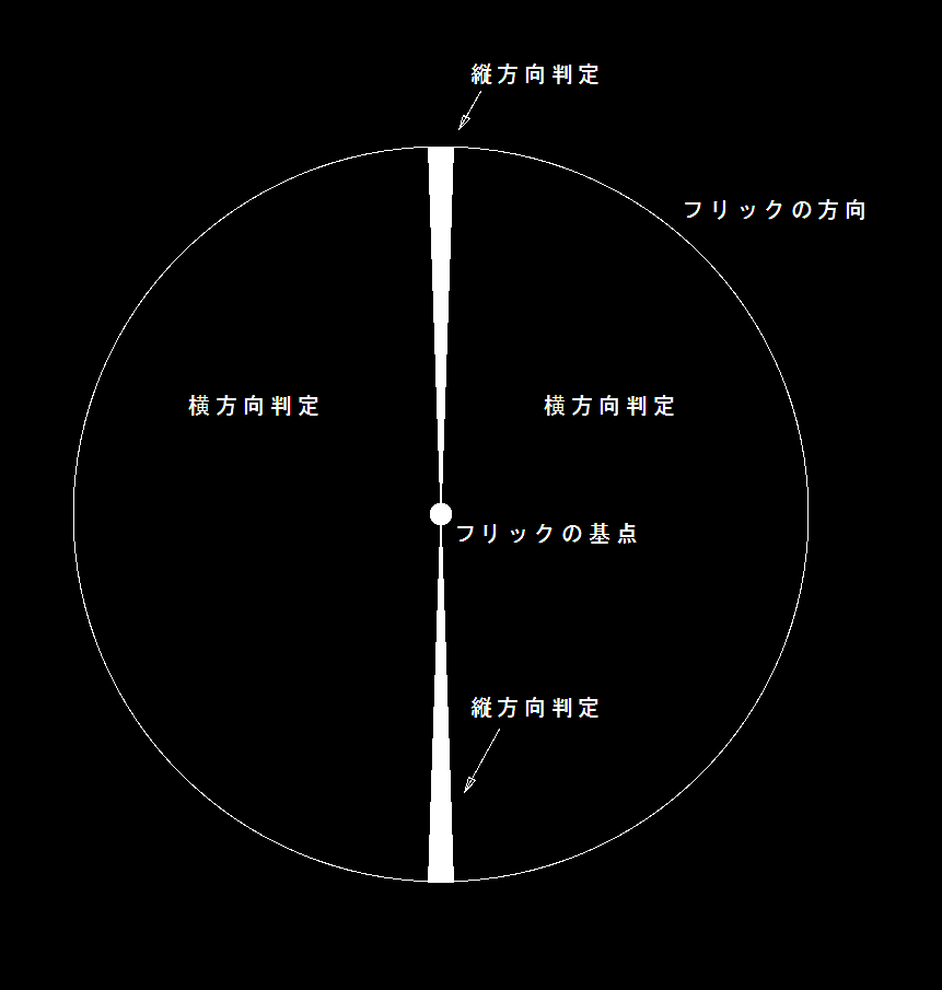 Xのスマホアプリでアカウントプロフィールページ閲覧してるときのフリック判定