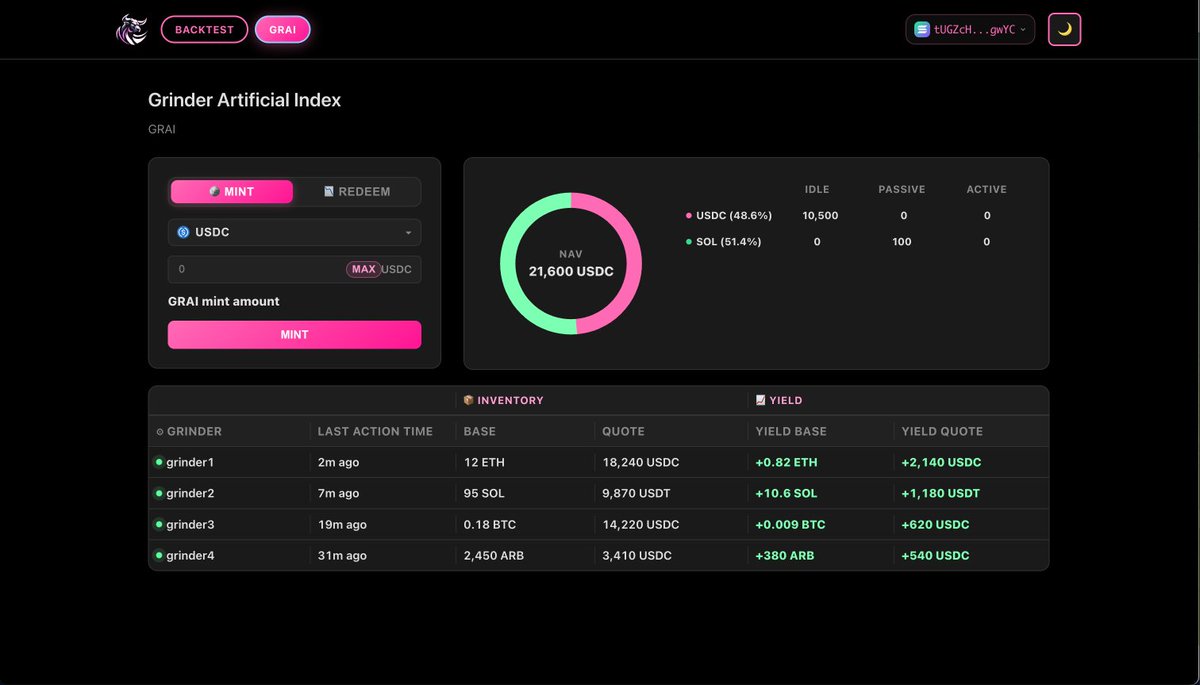 GRINDURUS tweet media