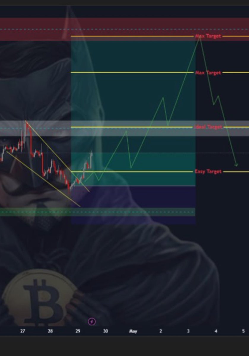 CRYPTOXNFT 🏆 tweet media