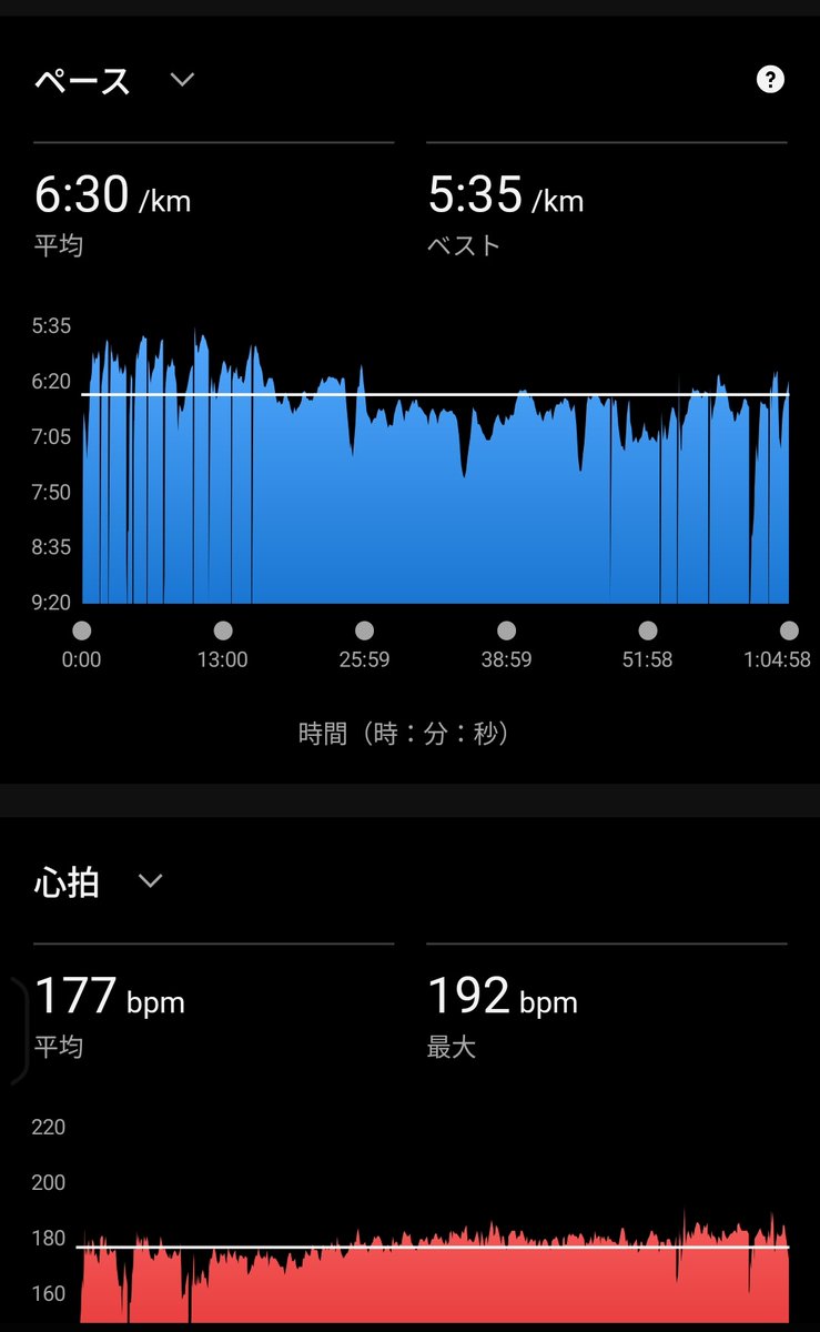 しっきー🏃‍♂️5/17 ノーザンホースパークマラソン tweet media