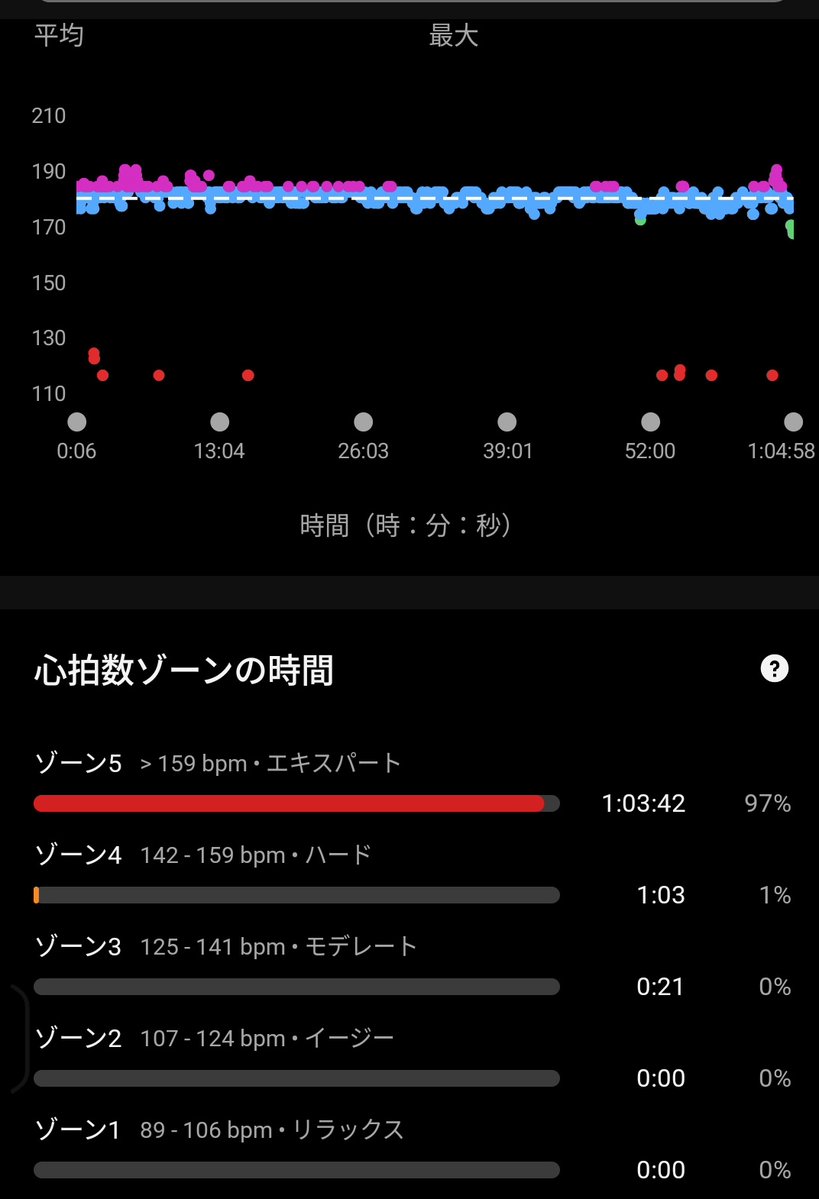 しっきー🏃‍♂️5/17 ノーザンホースパークマラソン tweet media