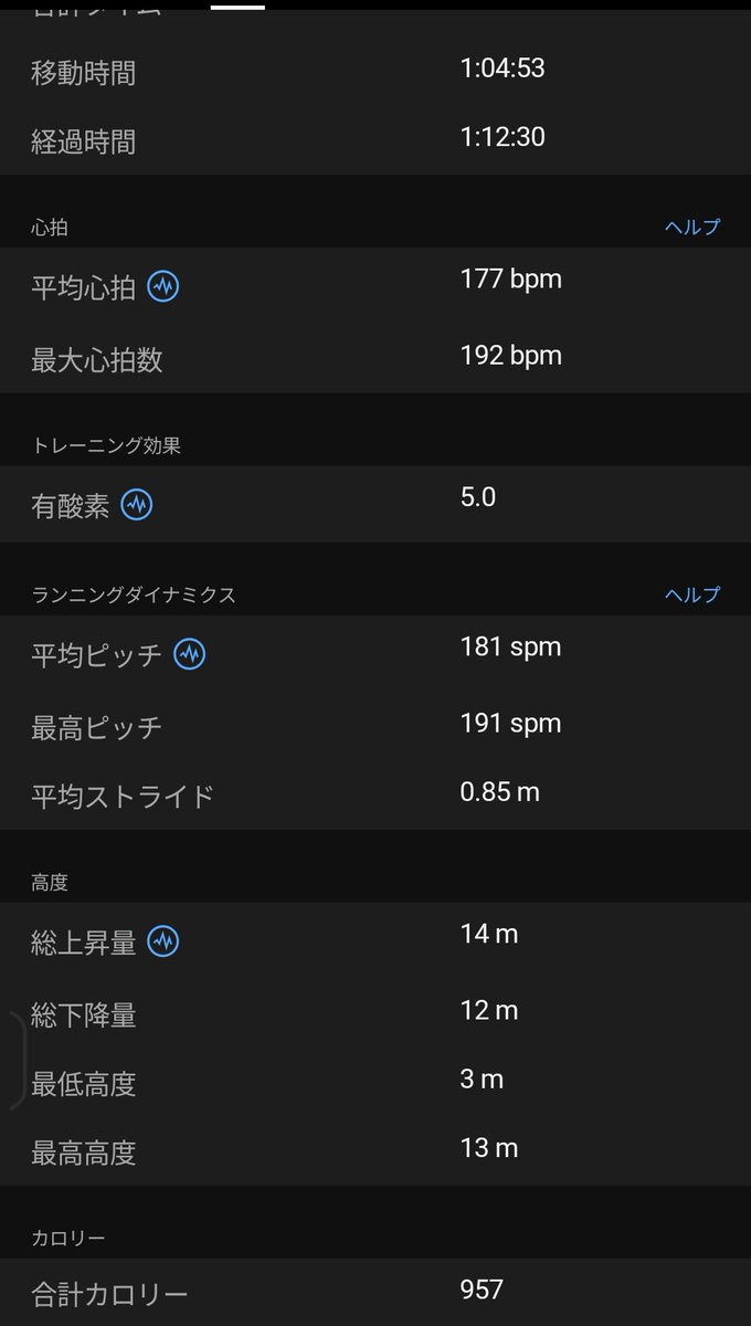 しっきー🏃‍♂️5/17 ノーザンホースパークマラソン tweet media