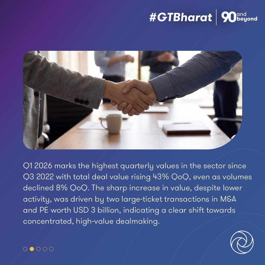 GrantThorntonIN's tweet image. Our 'Q1 2026 Technology Dealtracker' shows fewer but higher‑value tech deals, driven by AI‑led M&amp;amp;A and concentrated capital deployment as investors prioritise long‑term capability and conviction over volume.

Visit: brnw.ch/21x22ct

#Dealtracker #Technology #AI #Deals