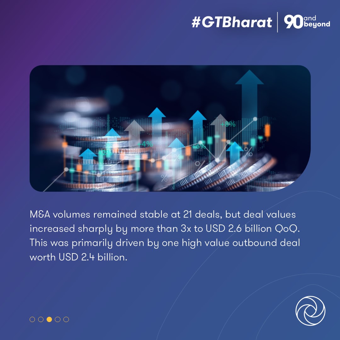 GrantThorntonIN's tweet image. Our 'Q1 2026 Technology Dealtracker' shows fewer but higher‑value tech deals, driven by AI‑led M&amp;amp;A and concentrated capital deployment as investors prioritise long‑term capability and conviction over volume.

Visit: brnw.ch/21x22ct

#Dealtracker #Technology #AI #Deals