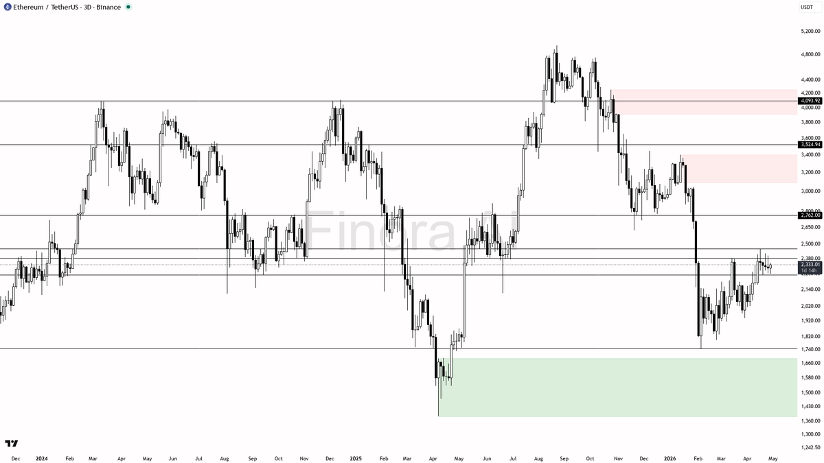 Finora AI - Your Trade Buddy tweet media