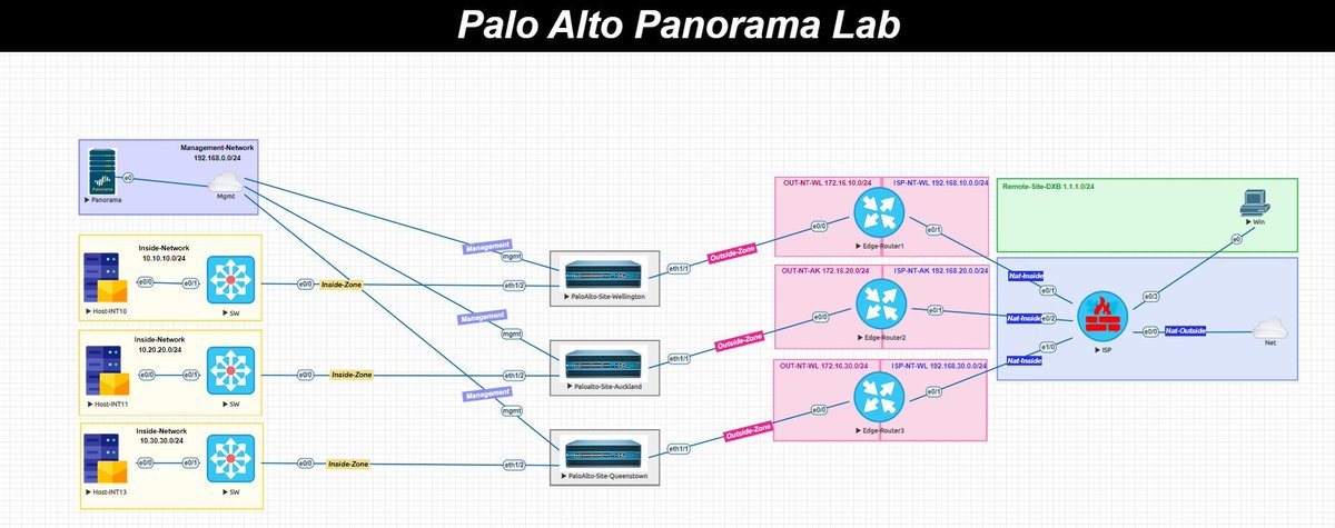 OrhanErgunCCDE's tweet image. There are many Palo Alto trainings on the website. Firewall, SD-WAN, Routing, PCNSA, PCNSE, the newest version of the courses, you can access them all here: buff.ly/3y99vqK  For the entire course library: buff.ly/42nwVSp #paloalto #security #networksecurity
