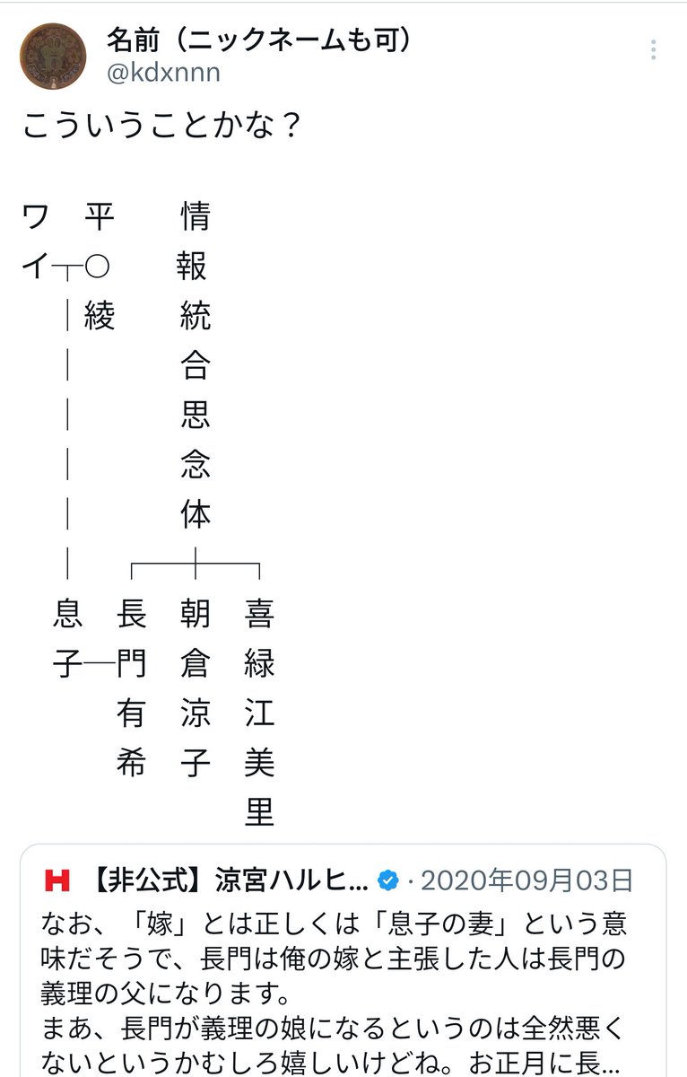 名前（ニックネームも可） tweet media