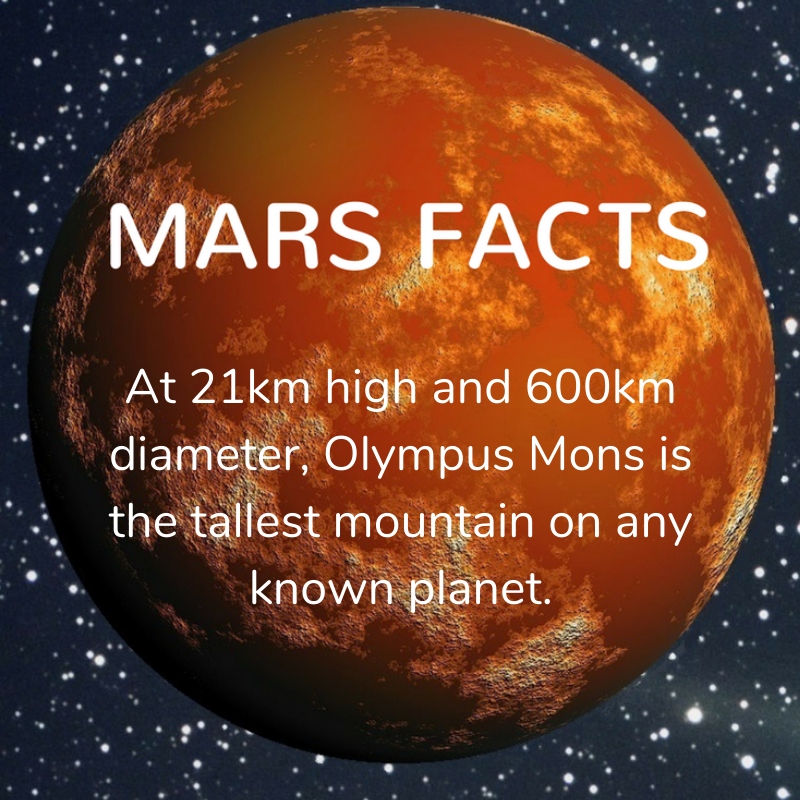martiandiaries's tweet image. The highest mountain on Mars was originally named Nix Olympica meaning 'Olympic snows' by astronomer Giovanni Schiaparelli (1835-1910). 

The NASA Mariner 9 mission confirmed it as a mountain (and also a volcano) in 1972 and scientists renamed it Olympus Mons. 
#astronomy #Mars