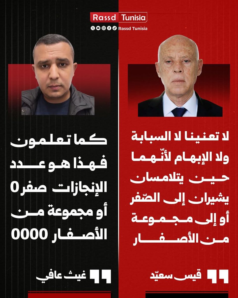 Rassd_tn's tweet image. غيث العافي ردا على قيس سعيّد الذي قال إن السبابة والإبهام حين يتلامسان يشيران إلى الصّفر أو مجموعة من الأصفار: « كما تعلمون فهذا هو عدد الإنجازات صفر 0 أو مجموعة من الأصفار 0000»

#Tunisia #Tunisie #تونس