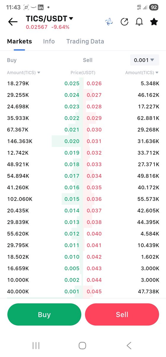 _oO_Ghost_Oo_'s tweet photo. 📊 **$TICS Morning Update | April 29, 2026**

**Consolidation after the storm. Structure remains intact.**

After yesterday's $0.02881 high, price is consolidating at $0.02576. This is not weakness — this is the market digesting one of the most explosive single-day moves in TICS history.

**What the 15M is telling us:**
Volume on red candles is a fraction of yesterday's breakout volume — 28K vs 311K peak. Sellers have no conviction. Price found support and has recovered. MA cluster at $0.02562 providing dynamic support floor right where price needs it.

**What the order book is telling us:**
146K TICS defending $0.020 — a fortress buy wall making $0.02 the new floor. Sell side walls are spread across $0.026 all the way to $0.045 — sellers aren't trying to cap price here, they're positioned for significantly higher levels.

The market is telling you something. After a 47% day, the sellers only managed to pull price back 9%. The buyers are right there waiting. 👀

**Yesterday recap:**
▸ Open: $0.01937
▸ High: $0.02881
▸ Current: $0.02576
▸ From $0.01210 bottom: **+113%**

CAP still not live. 👀

$TICS #Qubetics #ChainAbstraction

━━━━━━━━━━━━━━━━━━━━
JB's LFG STRONGHOLD | #1 Qubetics Validator
Maximum Uptime | 729 delegators | 74.20M TICS staked
https://t.co/WfCdtuMfaX | https://t.co/RHWmbGO5v4
*Not financial advice | DYOR*