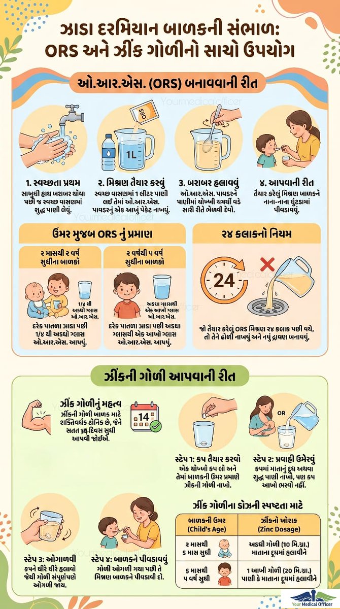 TeamHealthMalia's tweet image. #ORS #Heatwave
