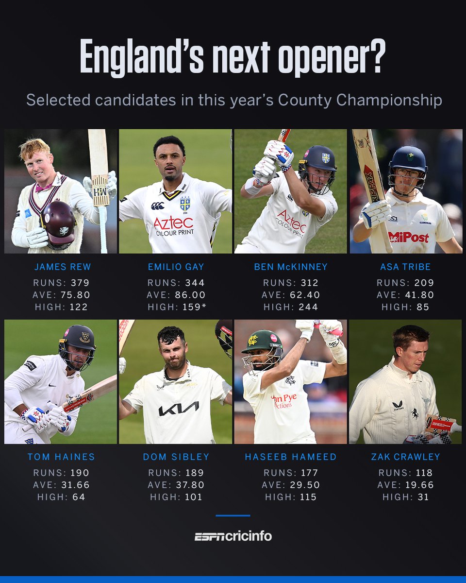 ESPNcricinfo tweet media