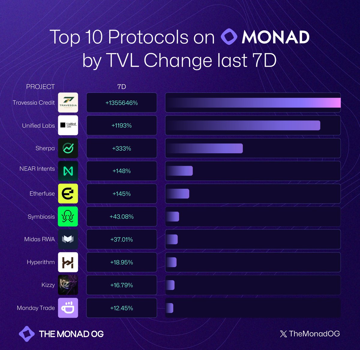 The Monad OG tweet media