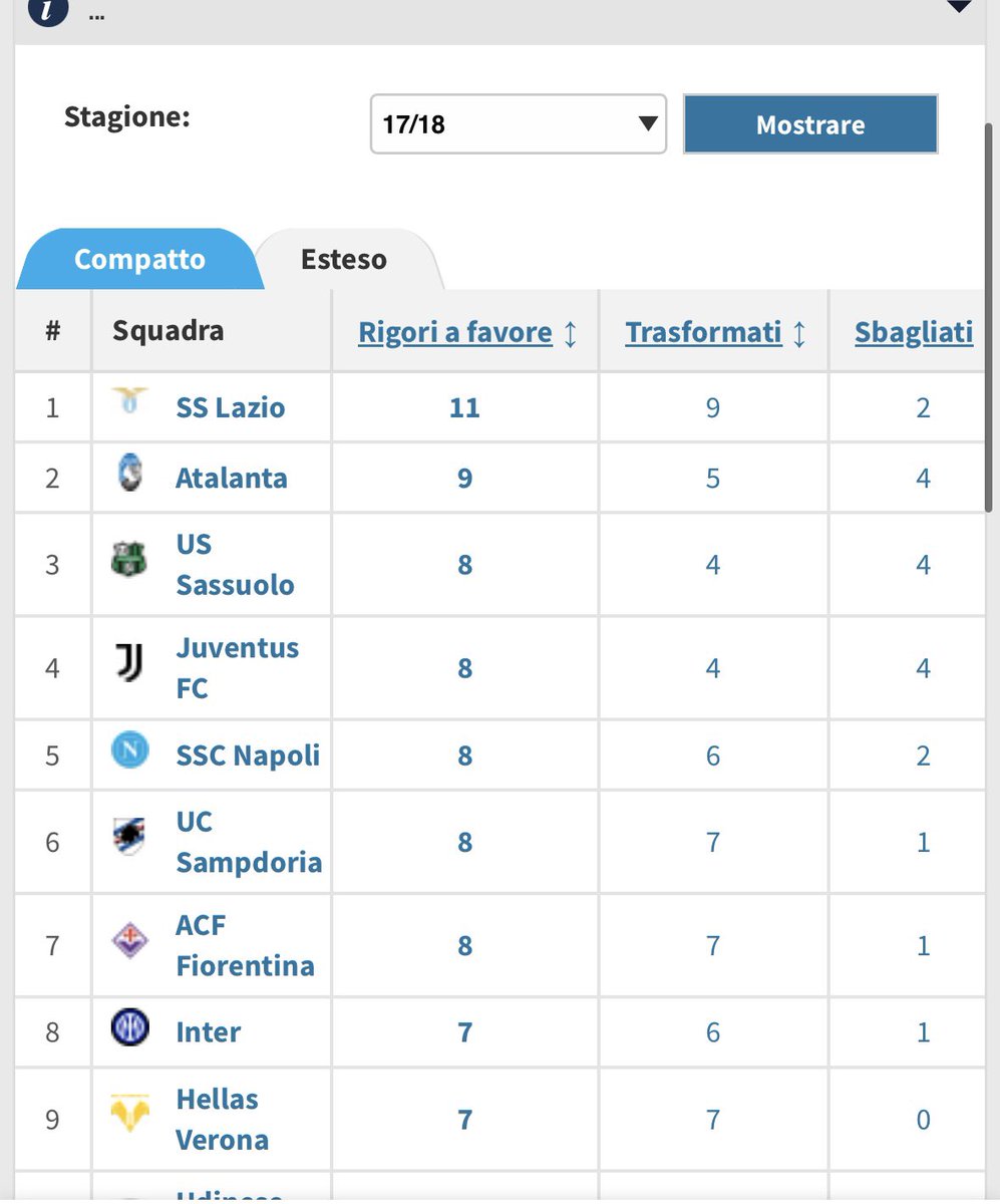 2dmee's tweet photo. @stessInter @claudeherou2 … continua. https://t.co/zao52Lh3pE
