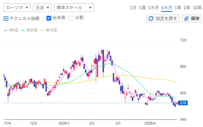 株式先生の投資教室 tweet media