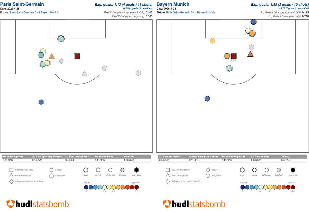 Hudl Statsbomb tweet media