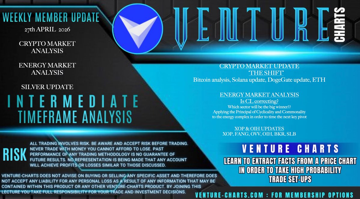 venture_charts's tweet image. We have planned in Discord for bitcoin:native $SOL ethereum:native and DOGEGATE

The shift in money flow occurred in that market and the flips of major levels after the 80% washout since late summer (some are calling for another 80% drop in a very bullish context in levels where