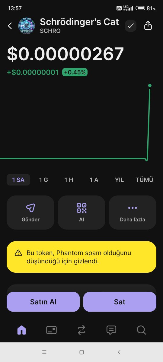 SchroQuantum's tweet photo. 🐱 $SCHRO: Physics > FUD 🧪
Ignore the "Spam" tag—Phantom just can't handle Quantum Mechanics! 😅 On https://t.co/TjVAcRIoz2, the cat is both "Spam" and a "Moonshot" until you open the box. 📦
Stop fearing the box. Join the experiment! 🚀🌌
#SCHRO #Solana #PumpFun @solana https://t.co/JKae9judaV