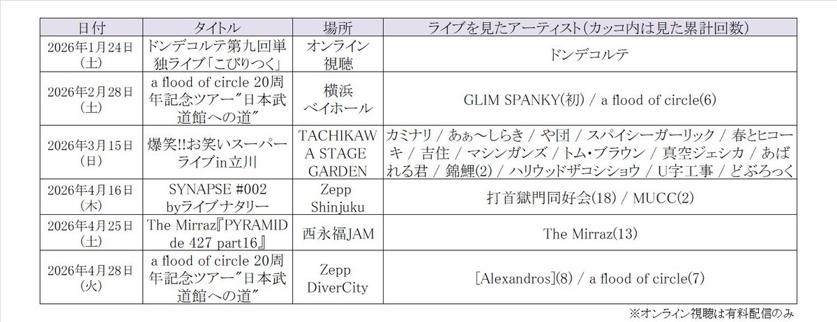 綿毛 tweet media