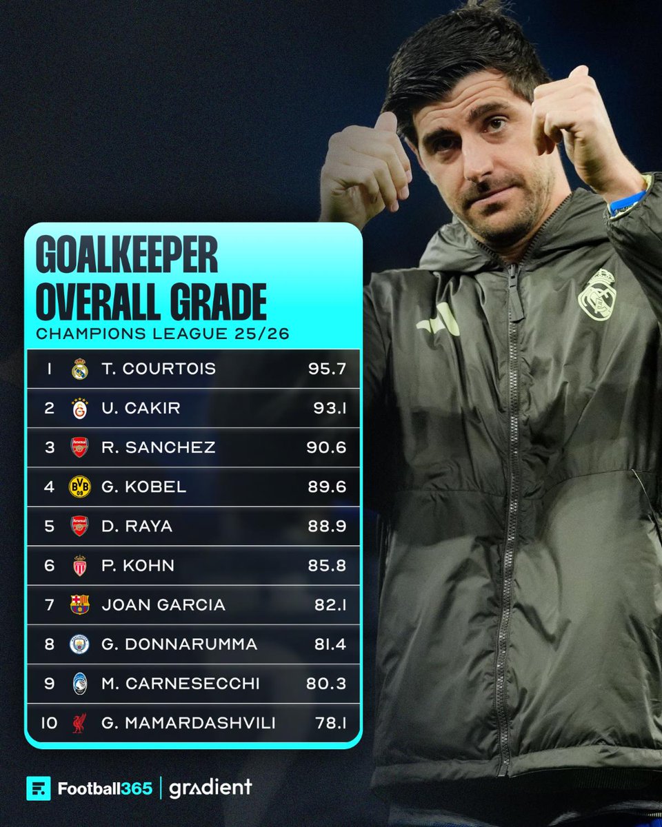 Football365 tweet media