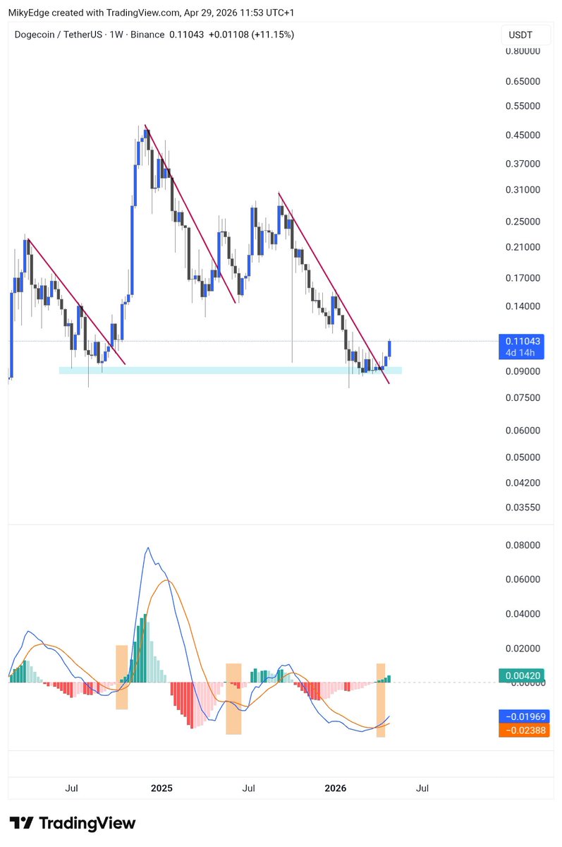 MikybullCrypto tweet media