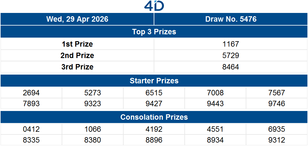 Singapore Pools tweet media