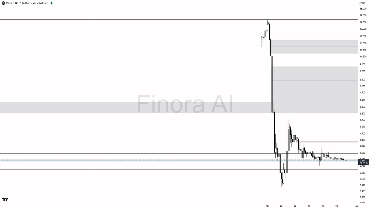 Finora AI - Your Trade Buddy tweet media
