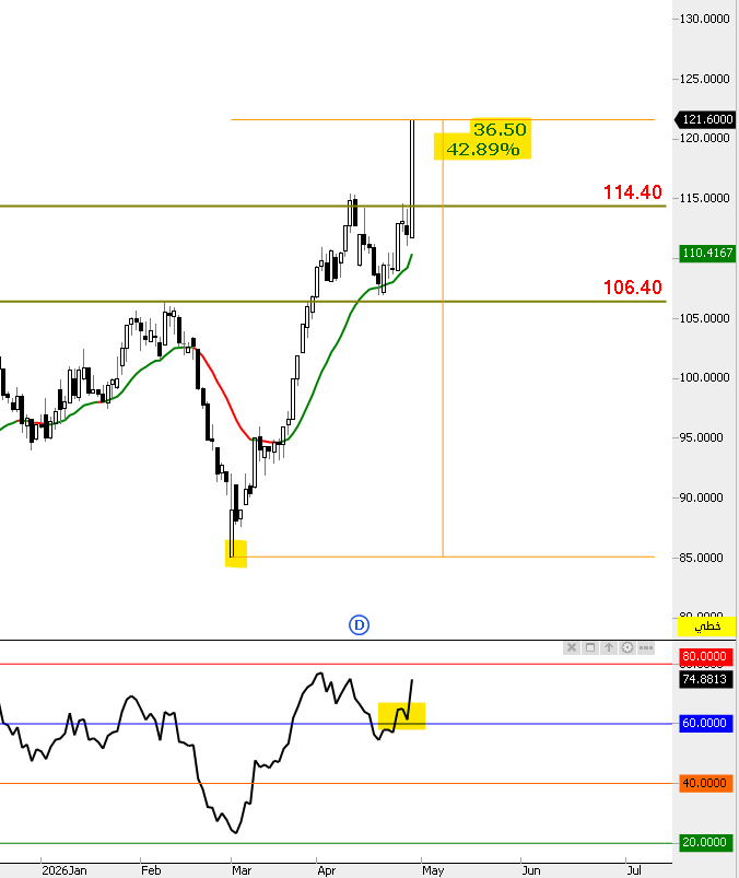 THE WOLF OF TASI ™ tweet media