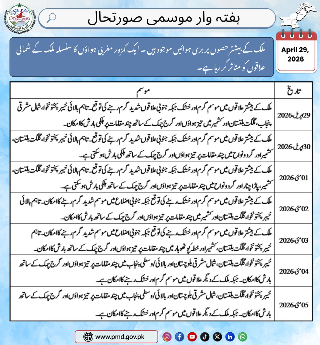 Pak Met Department محکمہ موسمیات tweet media