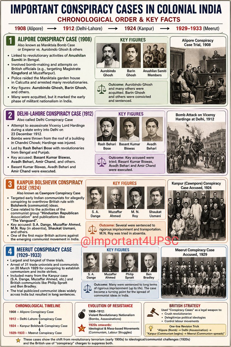 Important For UPSC tweet media