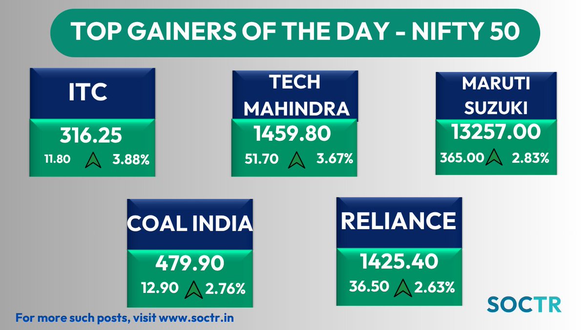 MySoctr's tweet image. #TopGainers #Day #Nifty50