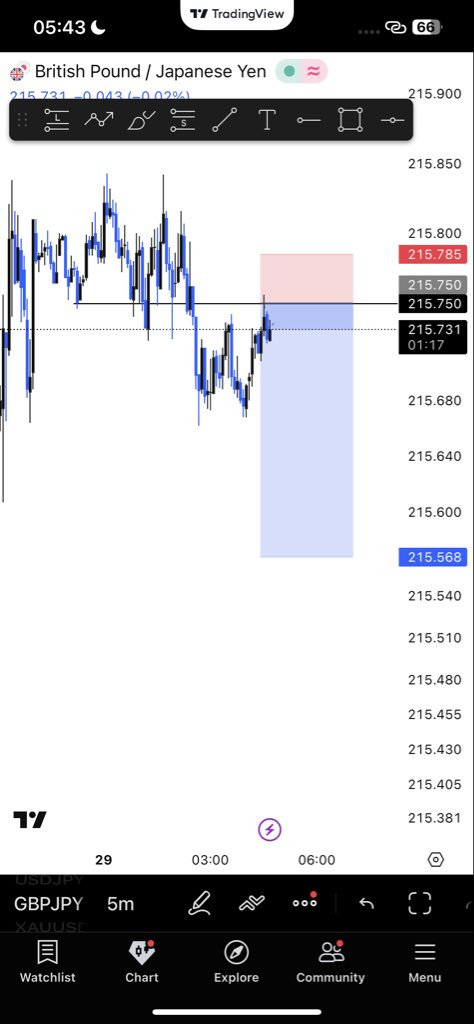 BabaMoses18's tweet photo. GBPJPY https://t.co/UrCsxmZEWk