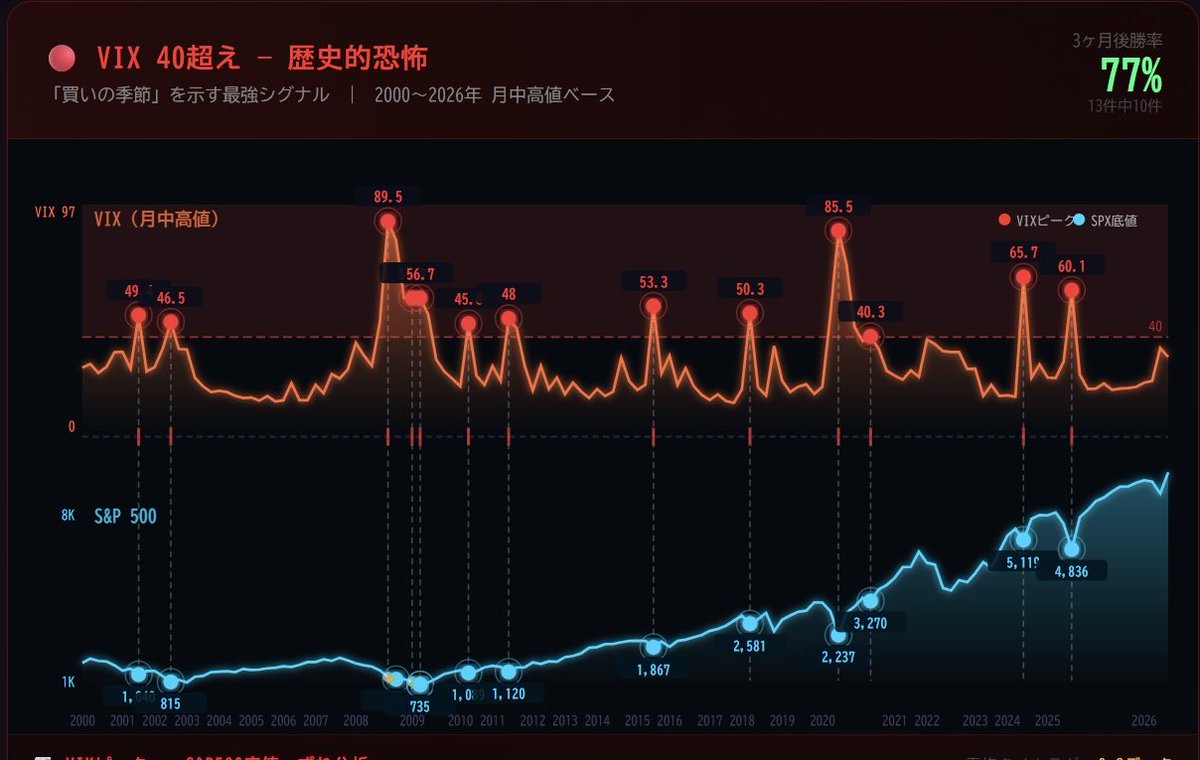 mily🔥資産5億円でFIRE💵投資(米国株、仮想通貨)、副業🎉政治家の末裔、総合商社 tweet media